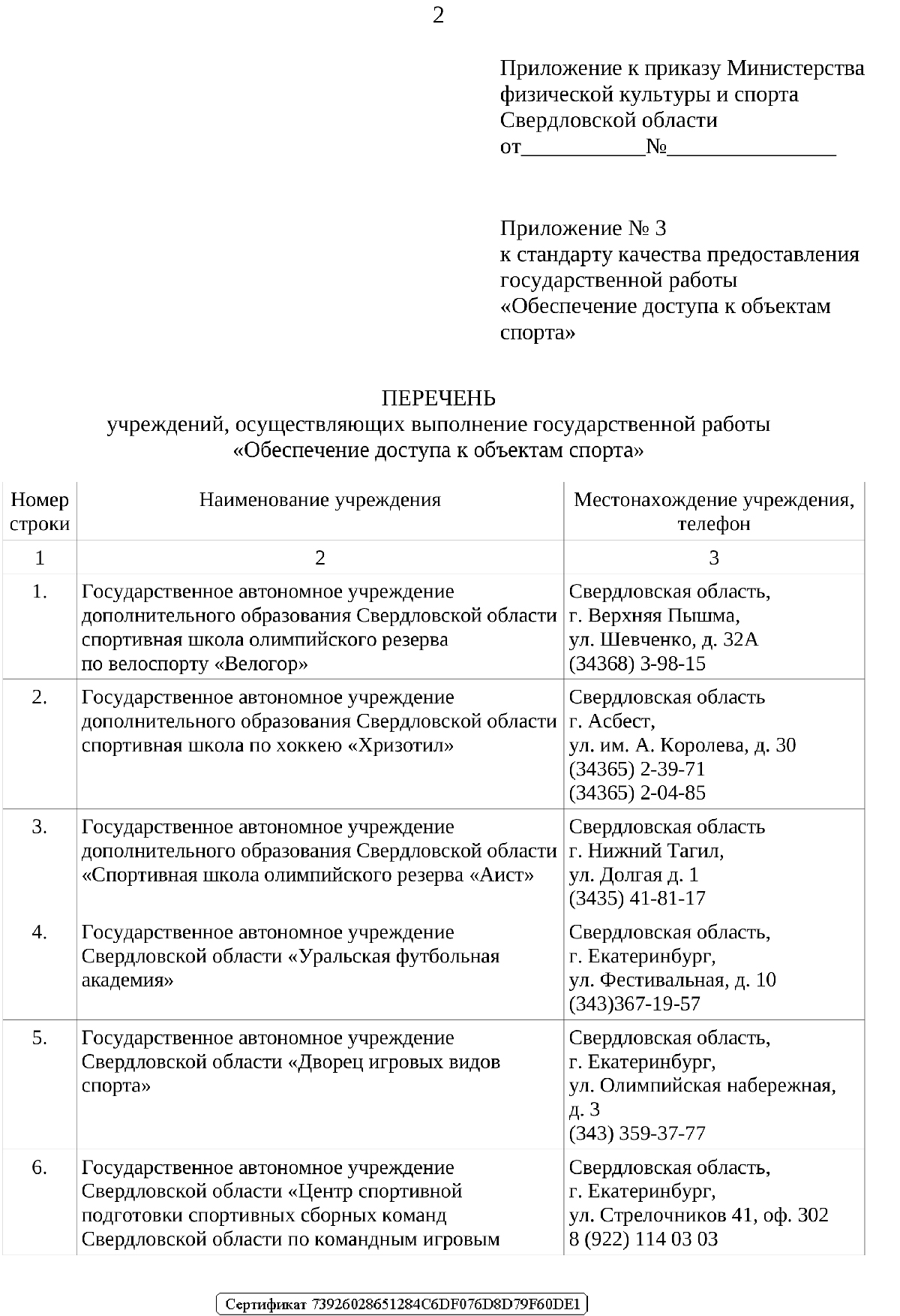 Изменение к приказу 224 от 01 09 2020 в приложение 3 2