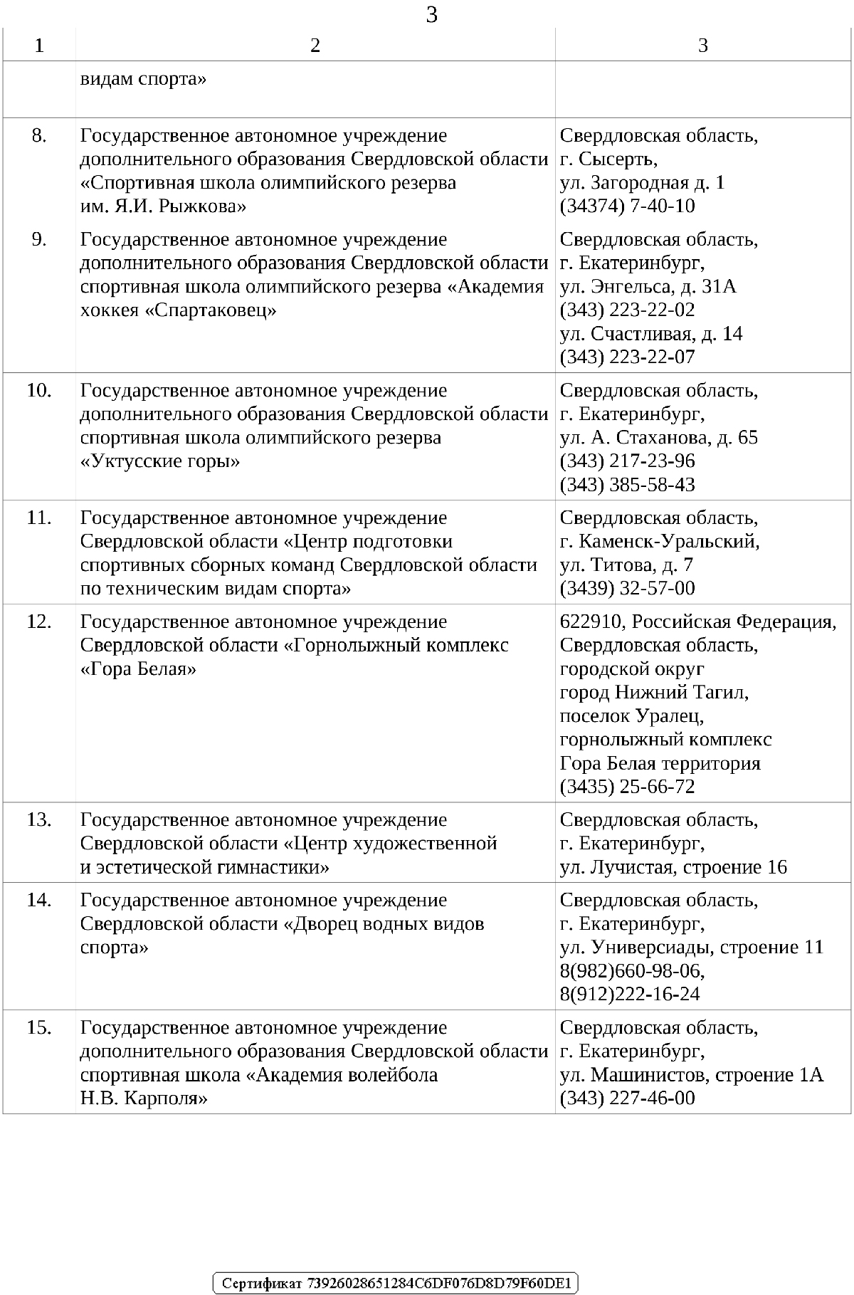 Изменение к приказу 224 от 01 09 2020 в приложение 3 3