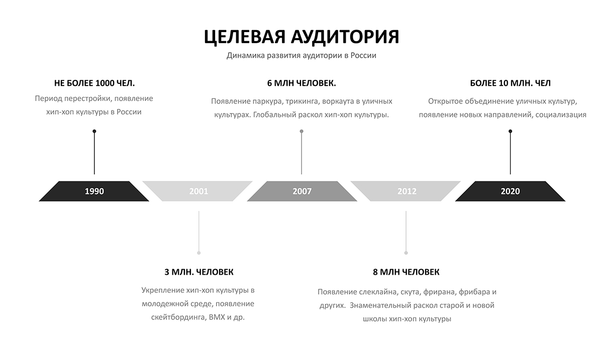 КАРДО 4
