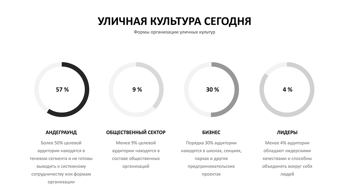 КАРДО 5