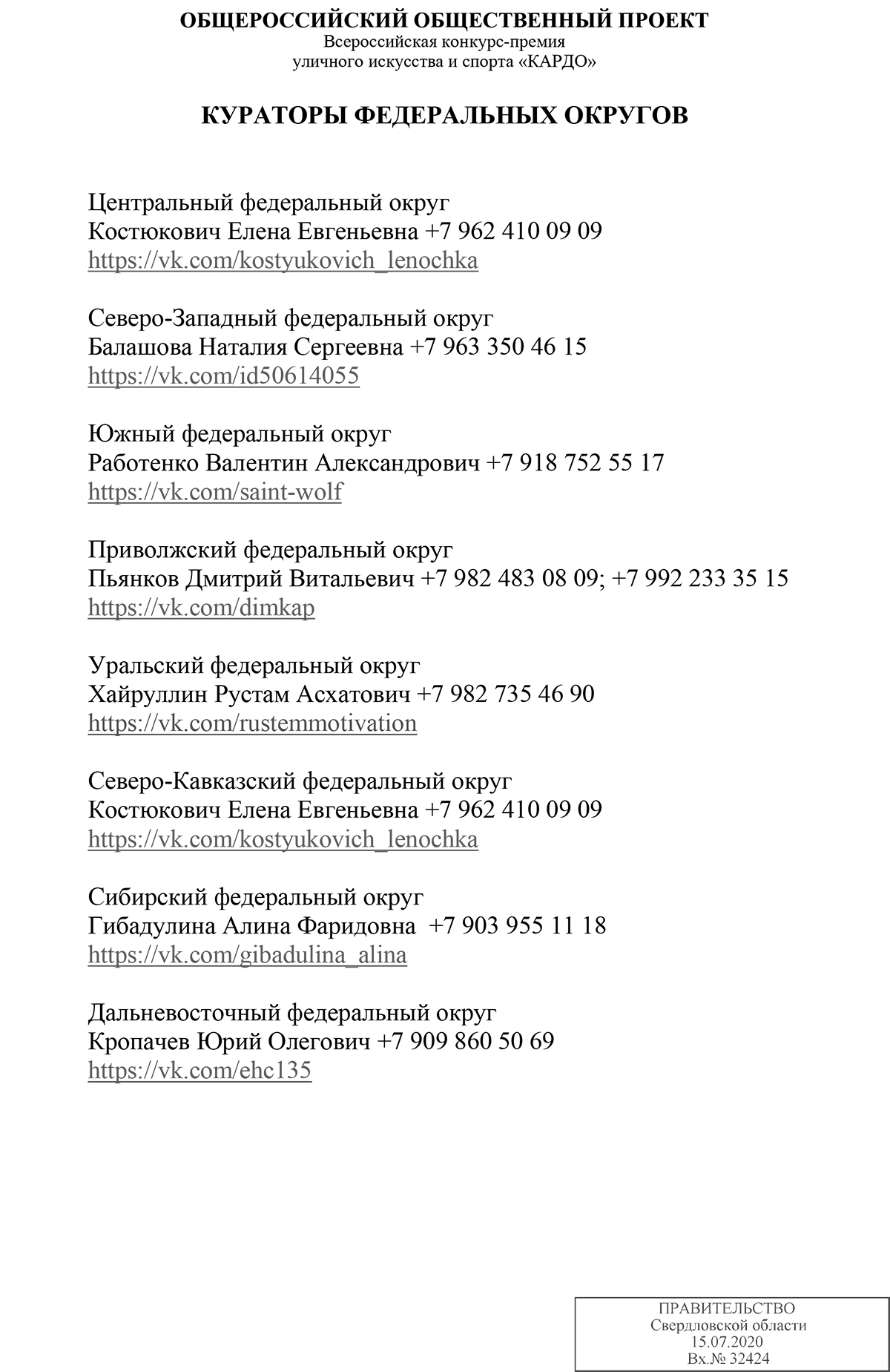 Контакты кураторов ФО КАРДО 2019 ред.2