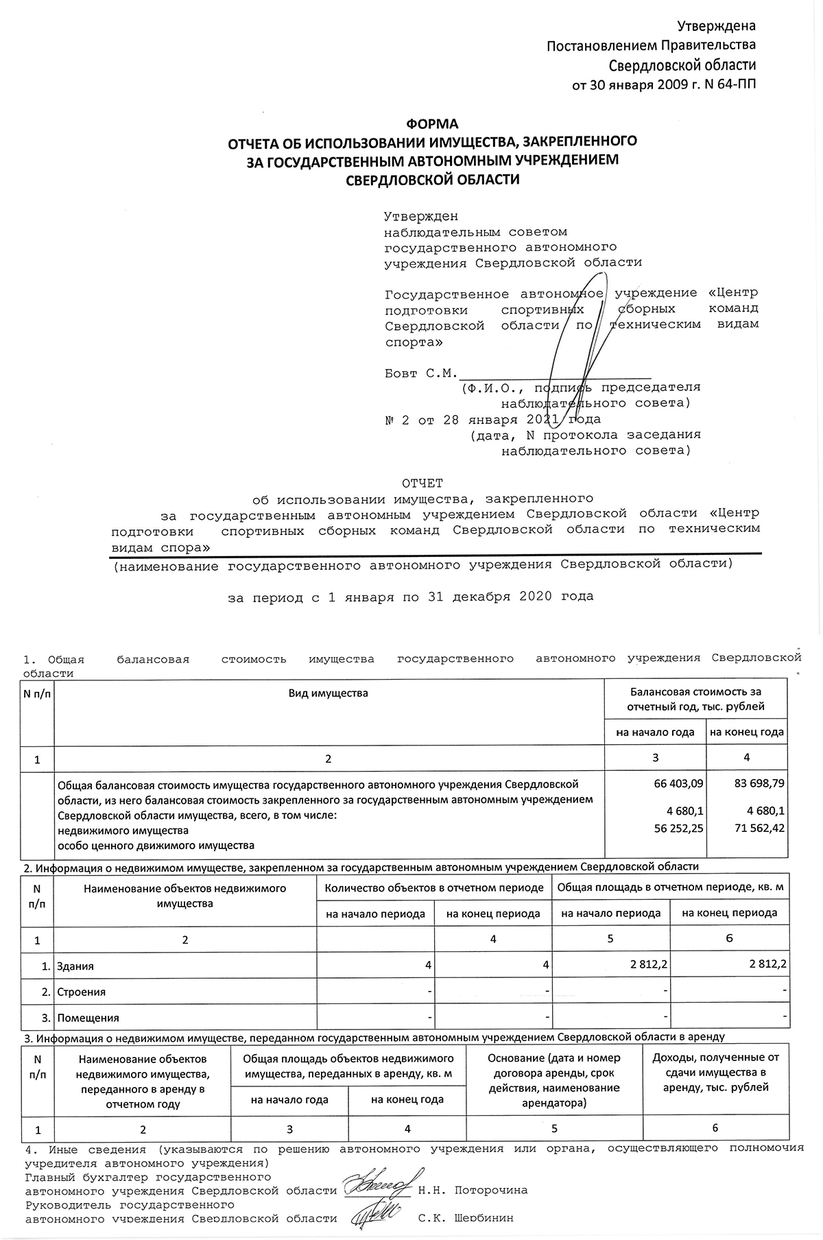 Отчет об использовании имущества за 2020 1
