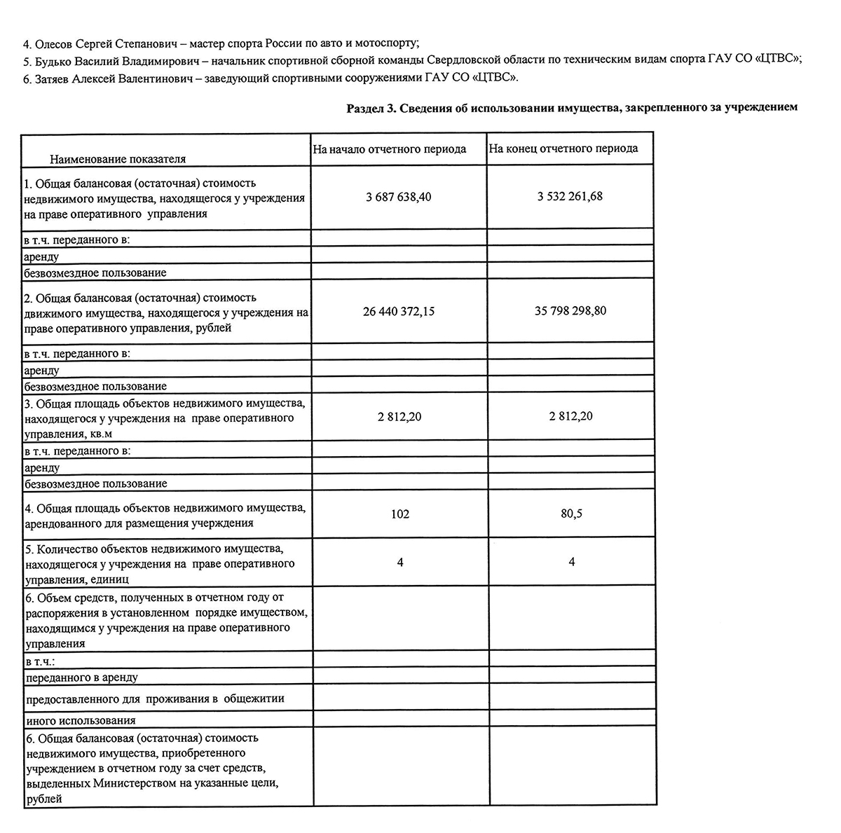 Отчет результатах деятельности 2020 10