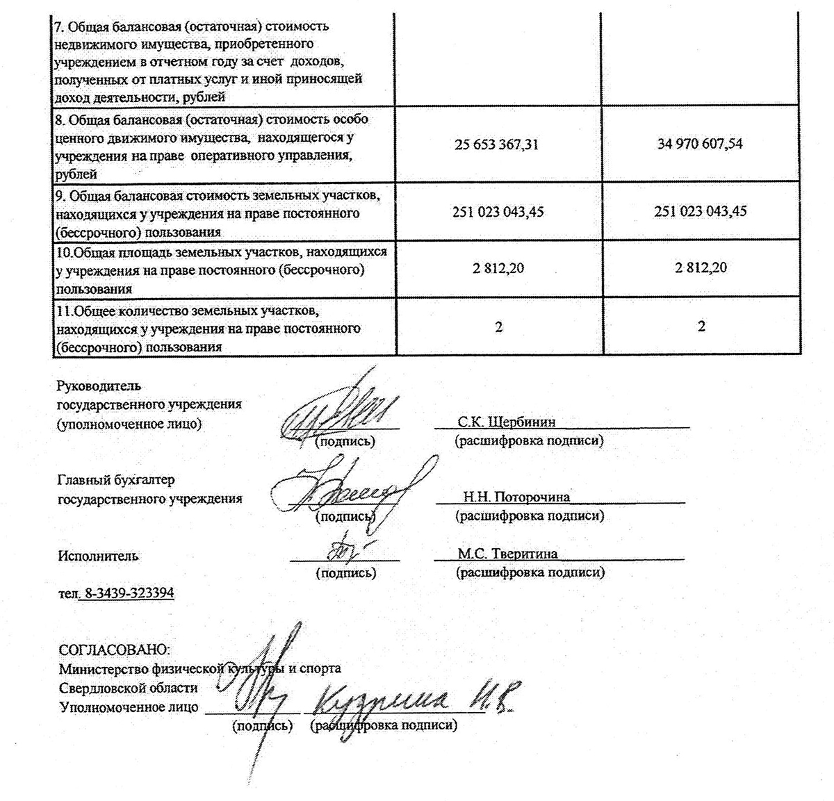 Отчет результатах деятельности 2020 11