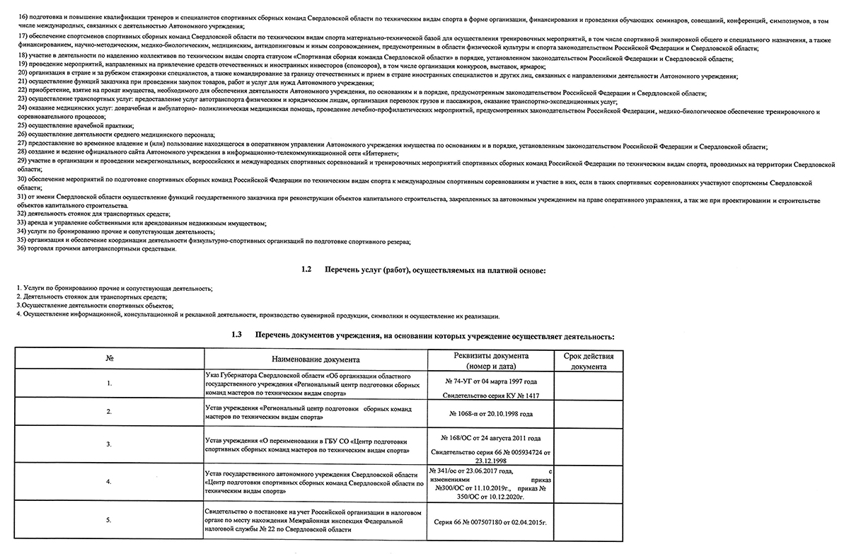 Отчет результатах деятельности 2020 2