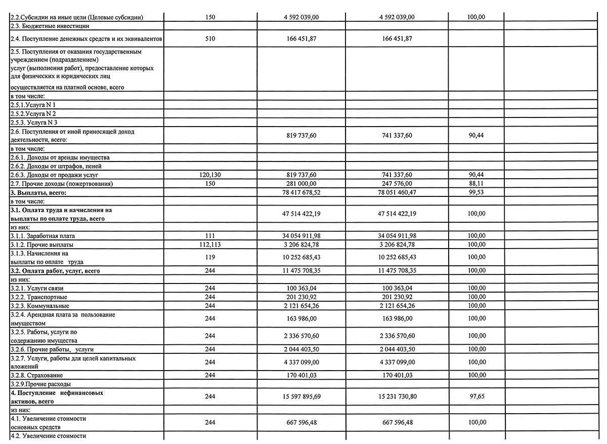 Отчет результатах деятельности 2020 7
