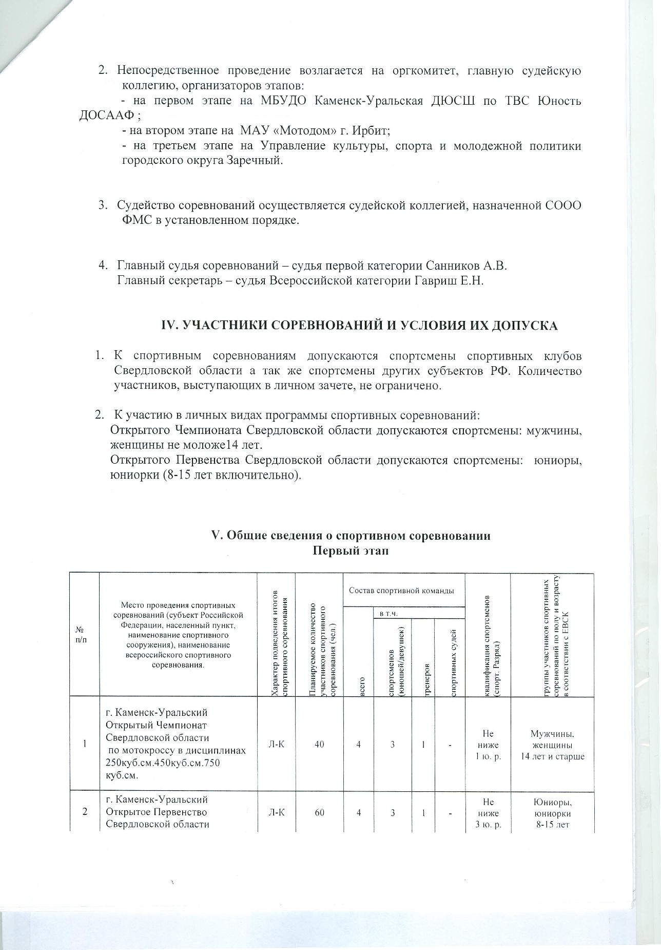мотокросс20182