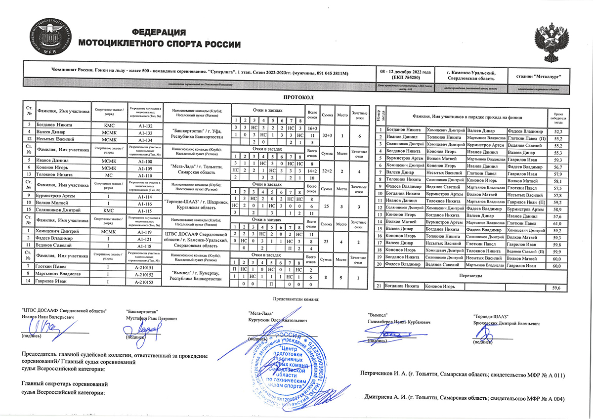 Prot 1 2022