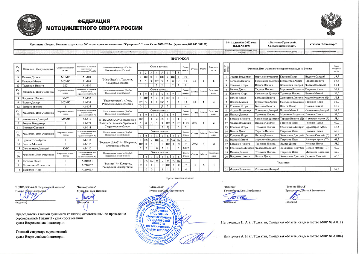 Prot 2 2022