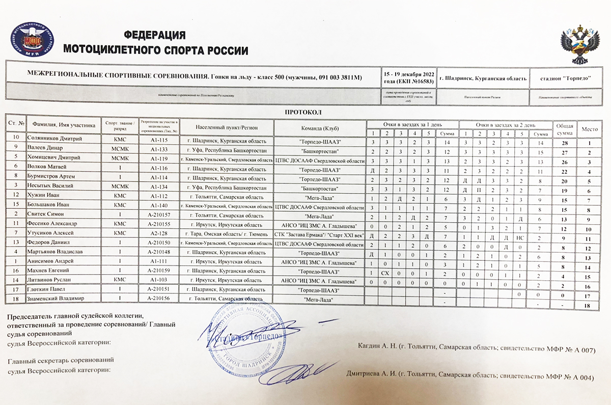 shadrinsk22 protokol