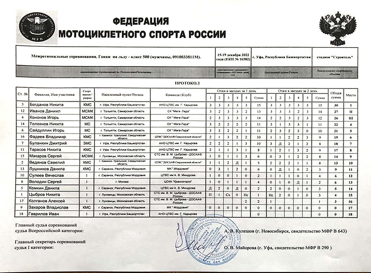 ufa22 protokol