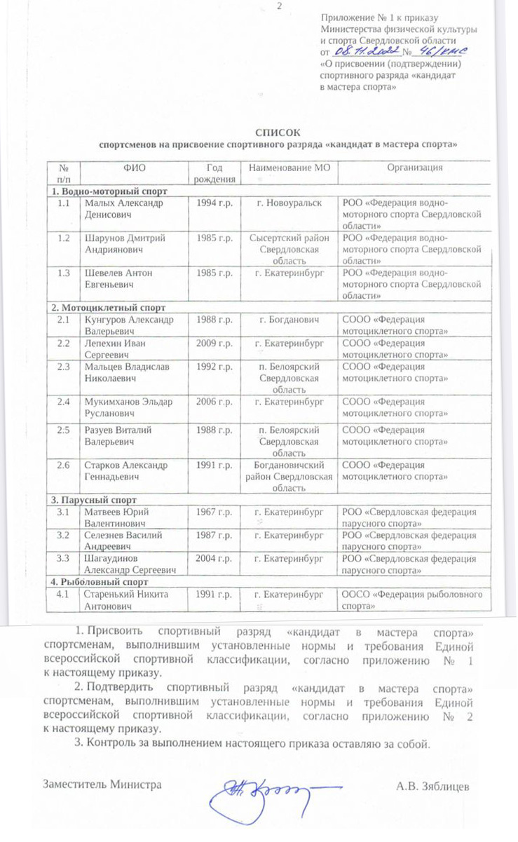 присвоение спортсменам КМС Лерехин Мукимханов