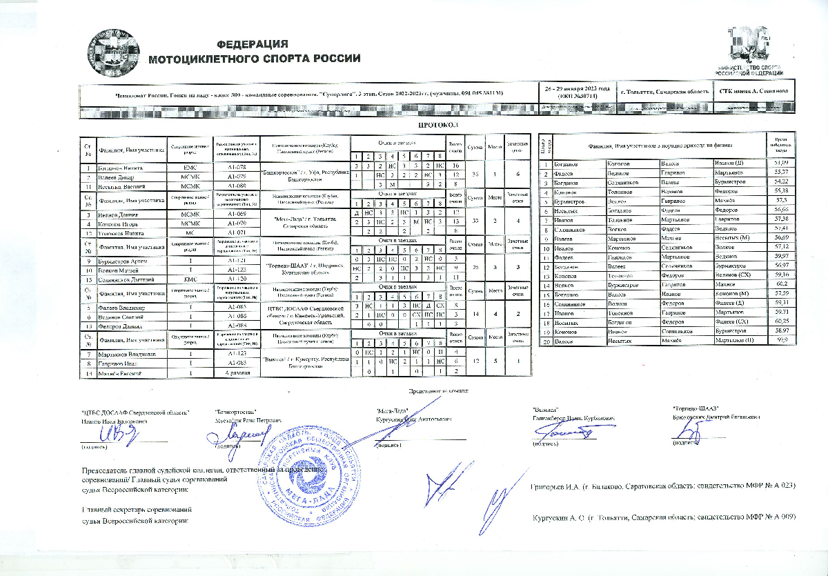 ChRos superliga protokol01 1