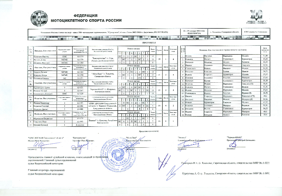 ChRos superliga protokol01 2